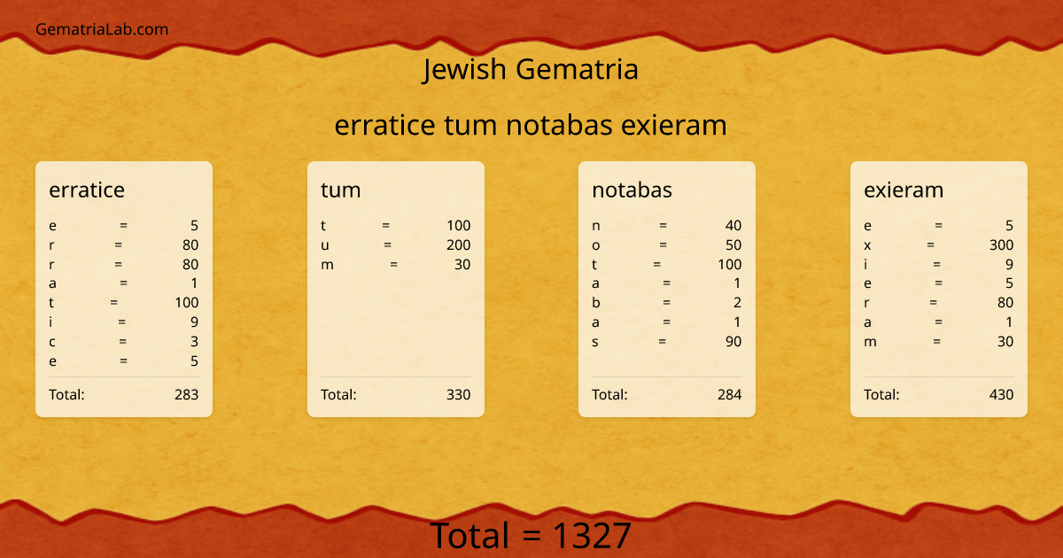 erratice tum notabas exieram in jewish Gematria